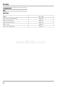 2022大通EV30-方向盘和转向柱