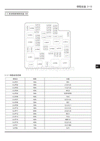 大通EUNIQ6 PLUG IN-2.3 发动机舱保险丝盒 04 