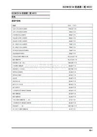 2018大通T70-SC25M B 5A变速器 配4K22 