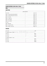 大通领地Service-发动机冷却系统SC20M163Q6A218Q6A