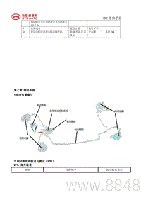 第七章 制动系统