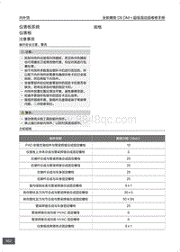 腾势D9 DM-i超级混动版-仪表板系统