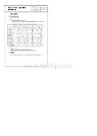 2022腾势D9-DMi-第六节附件