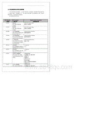 2022腾势D9-DMi-12. 盲区监测系统自诊断及故障排除