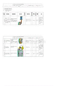 2022腾势D9-DMi-1.3.1底盘装配要求及检查方法