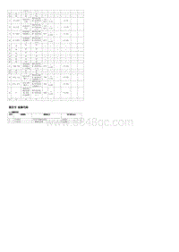 2022腾势D9-DMi-第四节 故障代码