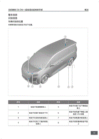 腾势D9 DM-i超级混动版-整车信息