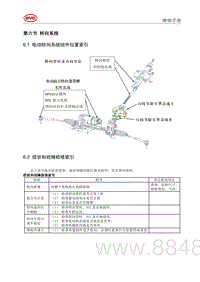 第六节 转向系统