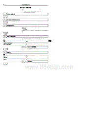 2022腾势D9-DMi-如何进行故障排除