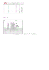 2022腾势D9-DMi-第四节故障代码