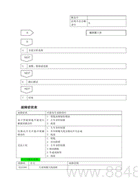 2022腾势D9-DMi-智能钥匙系统