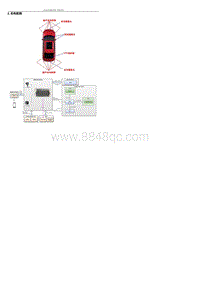 2022腾势D9-DMi-2.系统框图