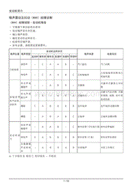 2016年风神A9-噪声震动及抖动（NVH）故障诊断