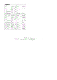 2022腾势D9-DMi-诊断故障码列表