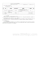 2022腾势D9-DMi-1.4.3整车调整要求 车身