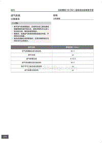 腾势D9 DM-i超级混动版-进气系统