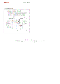 2022腾势D9-DMi-第二章-第一节发动机润滑油路示意图