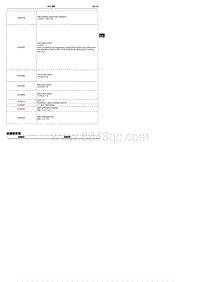 2022腾势D9-DMi-故障症状表