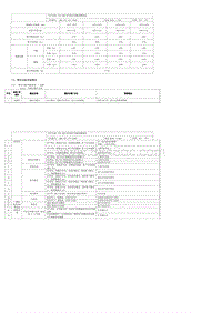 2022腾势D9-DMi-性能要求 电器