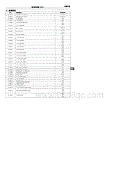 2022腾势D9-DMi-4 故障码表