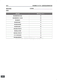 腾势D9 DM-i超级混动版-增压系统