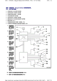 奥迪A4B9-结构 - 结构 - 音响系统 Bang Olufsen 优质音响系统 9VS 自产品升级起 1 