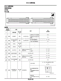 2021年东风日产启辰星-车门和锁-04-ECU诊断信息