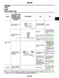 2021年东风日产启辰星-车轮和轮胎-08-症状诊断