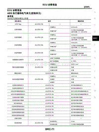 2021年东风日产启辰星-制动控制系统-01-ESP-1.04-ECU 诊断信息