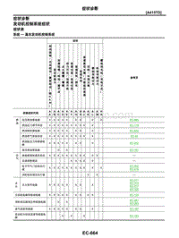 2021年东风日产启辰星-发动机控制系统-09-症状诊断