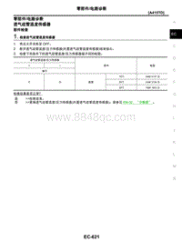 2021年东风日产启辰星-发动机控制系统-08-零部件 电路诊断