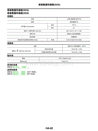 2021年东风日产启辰星-加热器和空调系统-07-维修数据和规格 SDS 