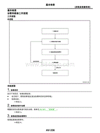 2021年东风日产启辰星-05-后视监视器系统-5.05-基本检查