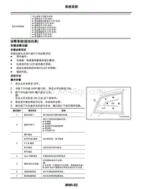 2021年东风日产启辰星-仪表 警告灯 指示灯-02-系统说明-2.3-诊断系统 组合仪表 