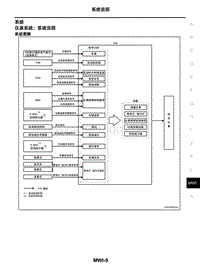 2021年东风日产启辰星-仪表 警告灯 指示灯-02-系统说明-2.2-系统