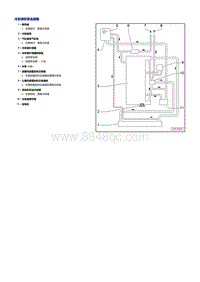 奥迪Q7车型3.6升直喷发动机-冷却系统