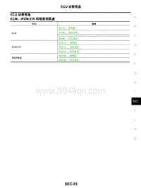 2021年东风日产启辰星-安全控制系统-03-ECU 诊断信息