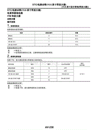 2021年东风日产启辰星-03-15.6英寸显示音响（带放大器）-3.08-DTC电路诊断 15.6英寸带放大器 