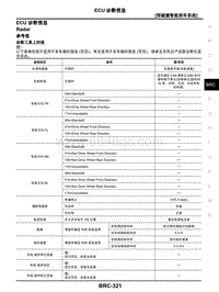 2021年东风日产启辰星-03-预碰撞智能刹车系统-3.03-ECU诊断信息