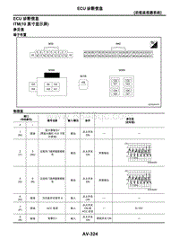 2021年东风日产启辰星-05-后视监视器系统-5.03-ECU诊断信息