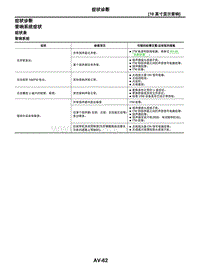 2021年东风日产启辰星-01-10英寸显示音响-1.08-症状诊断