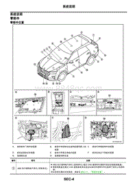 2021年东风日产启辰星-安全控制系统-02-系统说明