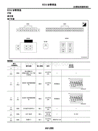 2021年东风日产启辰星-04-全景监视器系统-4.03-ECU诊断信息