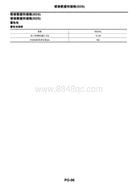 2021年东风日产启辰星-电源 接地 电路元件-06-维修数据和规格 SDS 