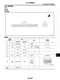 2021年东风日产启辰星-06-TELEMATICS系统-03-ECU诊断信息