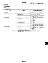 2021年东风日产启辰星-03-15.6英寸显示音响（带放大器）-3.09-症状诊断