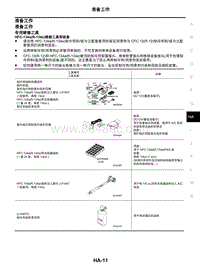 2021年东风日产启辰星-加热器和空调系统-02-准备工作