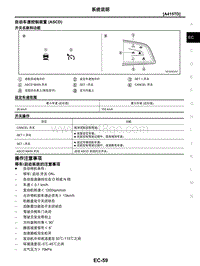 2021年东风日产启辰星-发动机控制系统-03-系统说明-3.05-操作注意事项