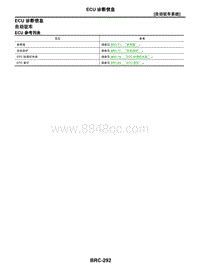 2021年东风日产启辰星-制动控制系统-02-自动驻车系统-2.04-ECU诊断信息