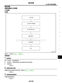 2021年东风日产启辰星-01-10英寸显示音响-1.05-基本检查